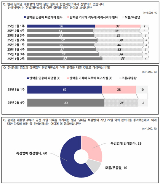 "ź ο" 56% "± Ư˹ " 60% `ź` 6%p پ